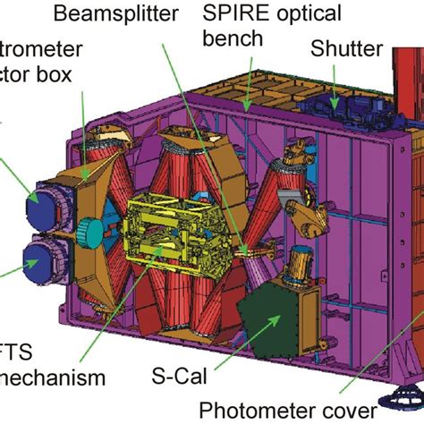 Image result for Fourier Transform Spectrometer