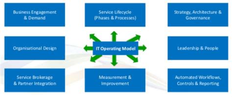 Image result for Computer Operating Models