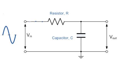 Image result for Filter Capacitor