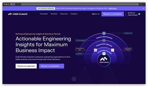 Test Coverage Tools に対する画像結果