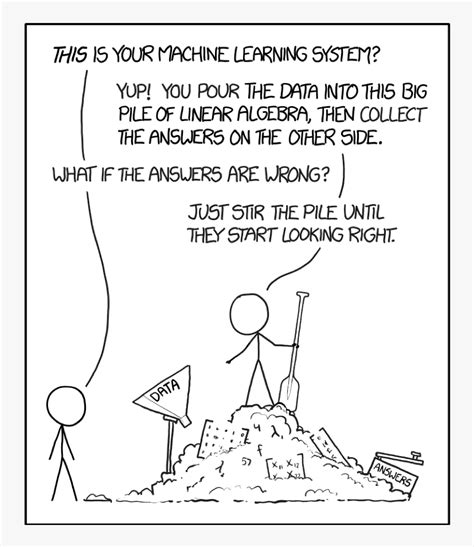 Image result for General Linear Model Meme