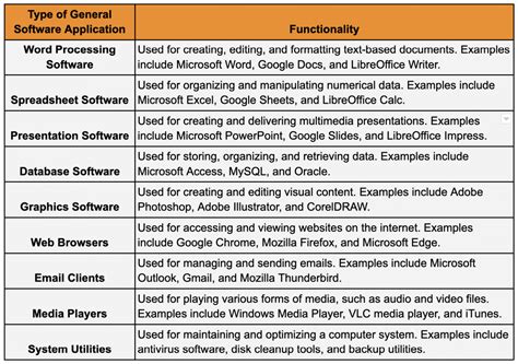Image result for Application Software Meaning