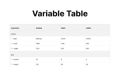 Three Variable Table に対する画像結果