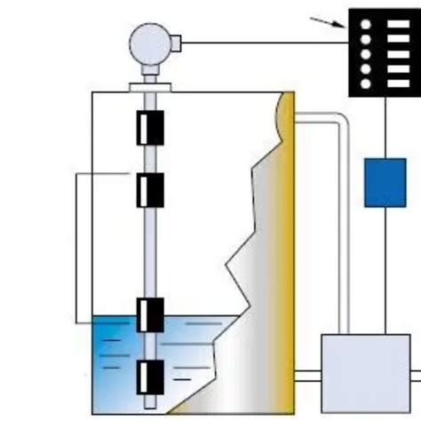 Image result for Level Control System
