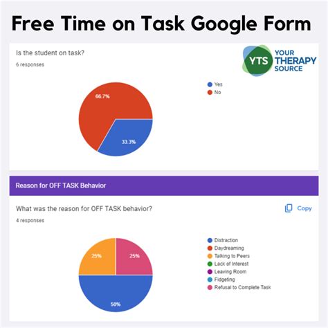Toradh íomhá ar Time On Task Data Sheet