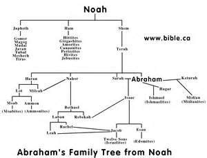 Image result for 9 Generational Chart Starting with Noah to Shem Genealoy 9 Generational Chart
