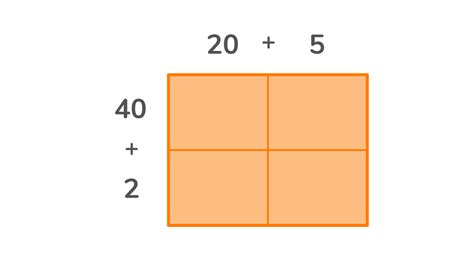 Image result for How to Do Area Model Math