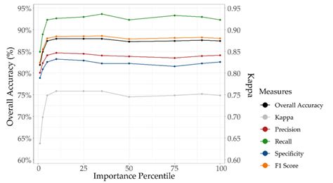 Image result for Feature Comparison Model
