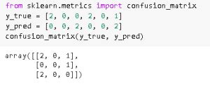 Image result for Confusion Matrix Python Specifity