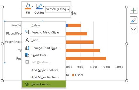 Image result for Excel Funnel Chart