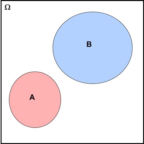 Image result for Venn Diagram Object-Oriented Programming