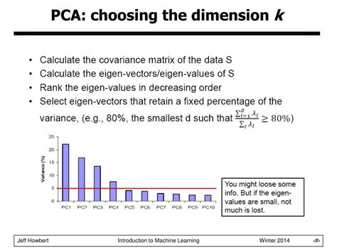 Dimensionality Reduction Supervised Learning or Unsupervised に対する画像結果