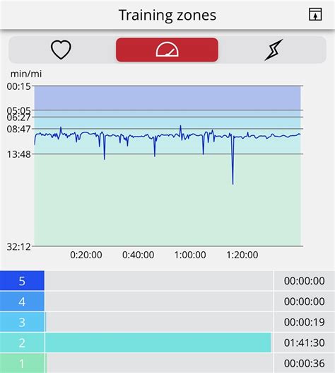 Normal Running Heart Rate Chart に対する画像結果
