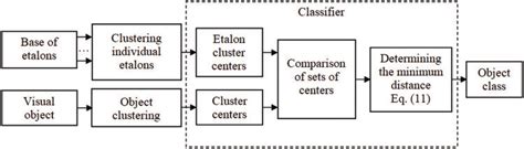 Classification Scheme Meaning に対する画像結果