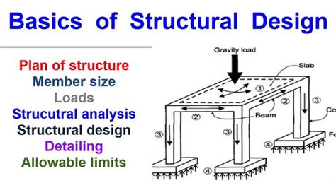 Image result for Calculation and Basic Science Construction