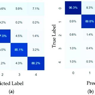 Image result for Classification Defects Ml