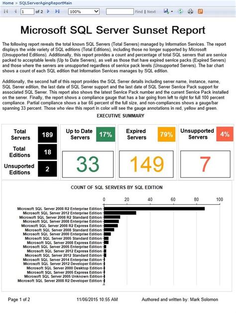 Toradh íomhá ar SQL Server Health Check Report Template