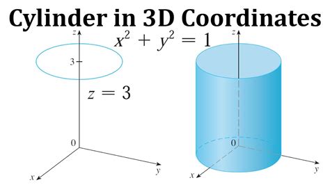 Cylindrical Coordinates に対する画像結果