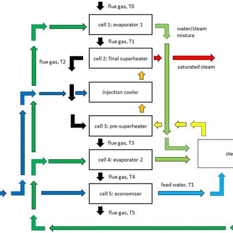 Image result for Waste Heat Recovery Boiler Diagram