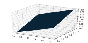 Image result for Python 3D Plot Example