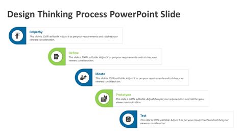 Image result for Design Thinking Process PPT