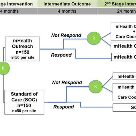 Toradh íomhá ar Randomized Sequential Design