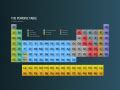 Image result for Periodic Table HTML Code