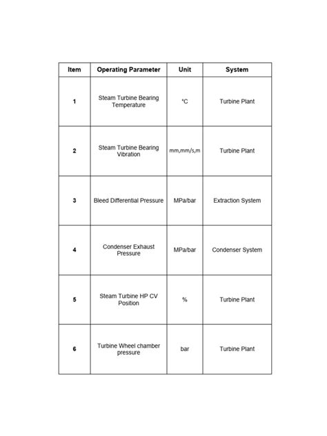 Image result for Critical Operating Parameters