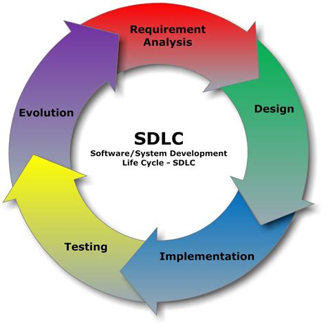 Implementation Model in Software Design ପାଇଁ ପ୍ରତିଛବି ଫଳାଫଳ