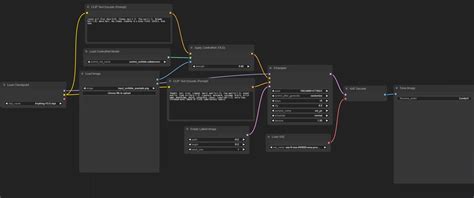 Image result for Scrible ControlNet