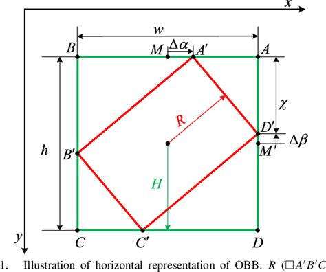Image result for Overfitting Bounding Box