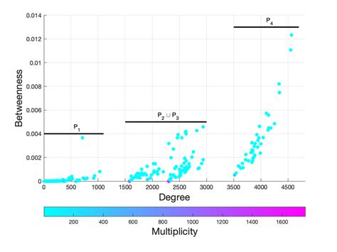 Betweenness Graph Example に対する画像結果