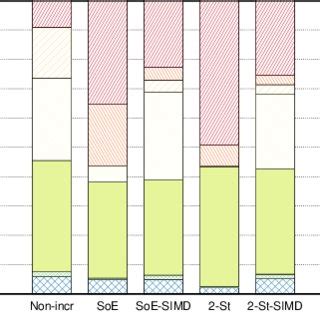 Toradh íomhá ar Sliding Window Aggregation