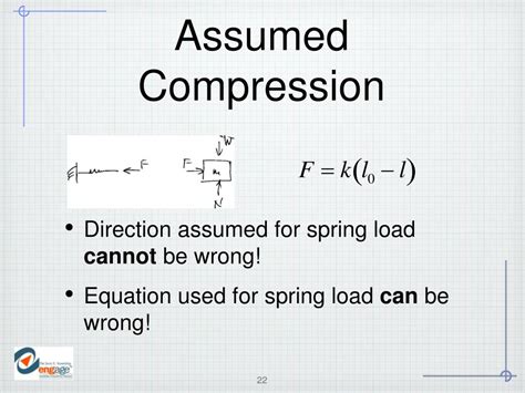 Image result for Compression Set Formula