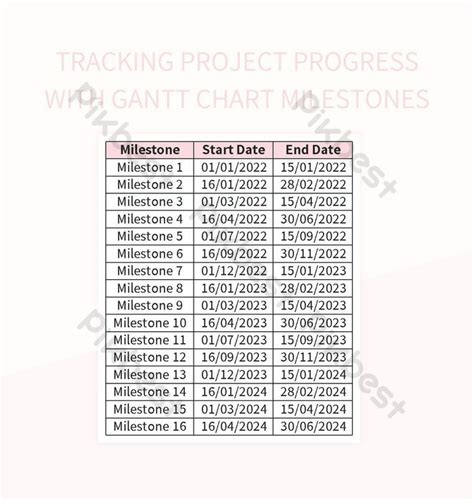 Image result for Excel Project Milestone Chart