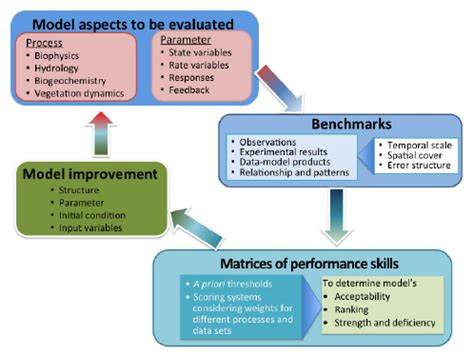 Benchmarking Framework に対する画像結果