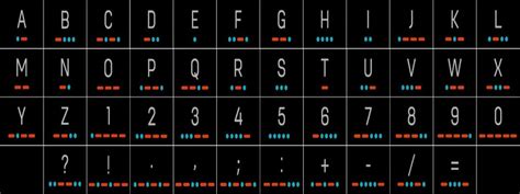 Afbeeldingsresultaten voor How to Write Morse Code