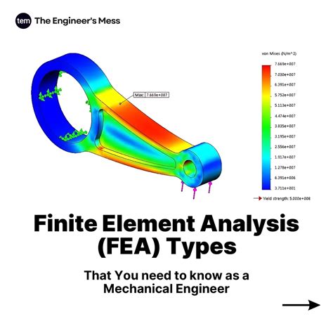Afbeeldingsresultaten voor Finite-Element Method Mechanical Engineering
