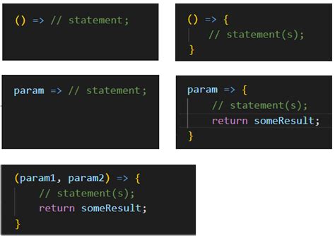 Image result for JS Arrow Function Syntax