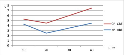 Toradh íomhá ar Key Generation Algorithms