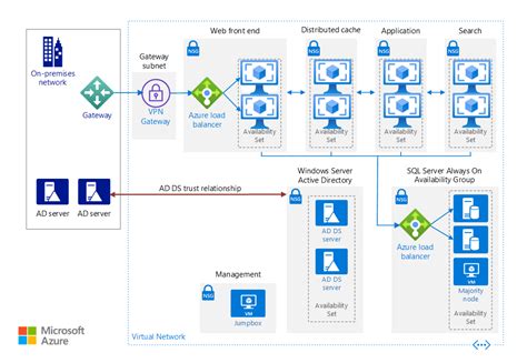 Toradh íomhá ar SharePoint Server Versiones