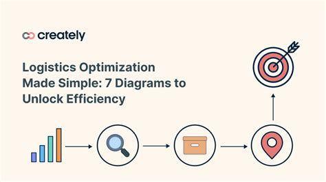 Résultat d’images pour Process Optimization in Logistics