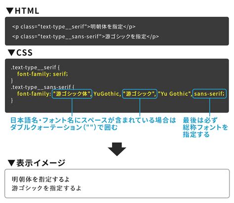 CSS Use in HTML に対する画像結果