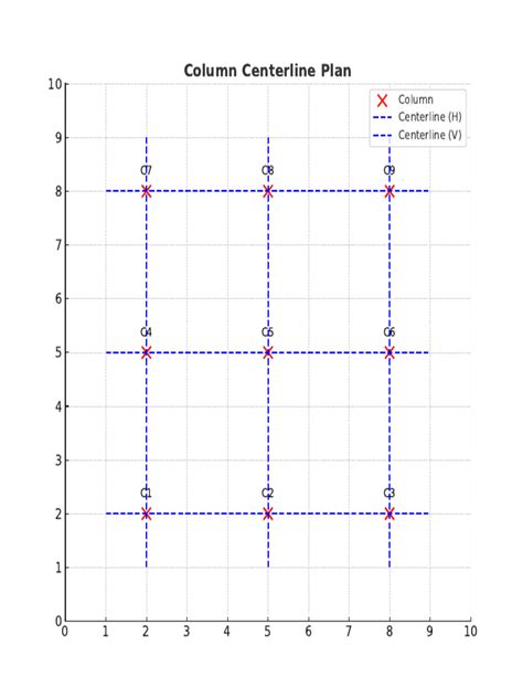Afbeeldingsresultaten voor Center Line Drawing Elemens