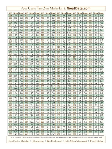 Free Area Code List に対する画像結果