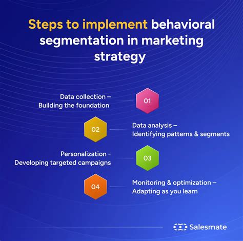 Image result for Behavioral Customer Segmentation