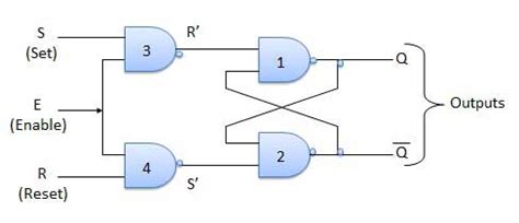 Toradh íomhá ar Basic Sequential Circuit