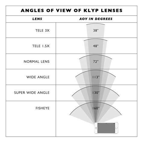 Image result for Front View Camera Angle