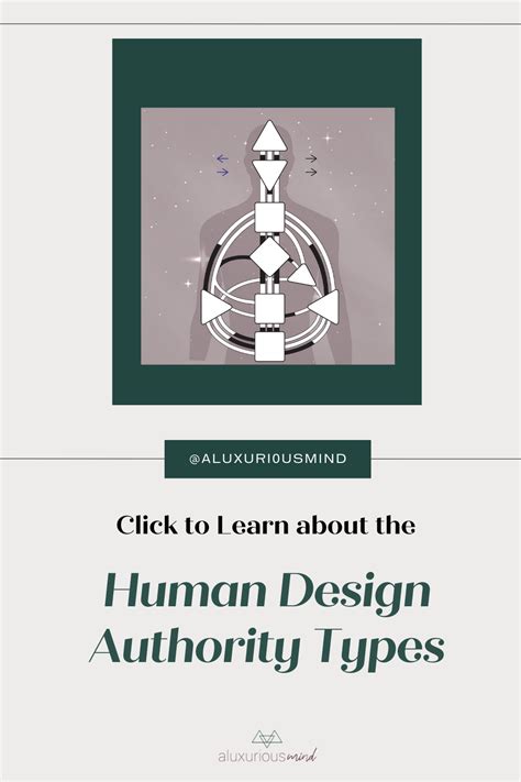 Human Design Connection Chart に対する画像結果