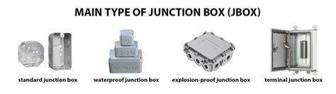 Junction Box Types and Applications | Electrical Enclosure Guide